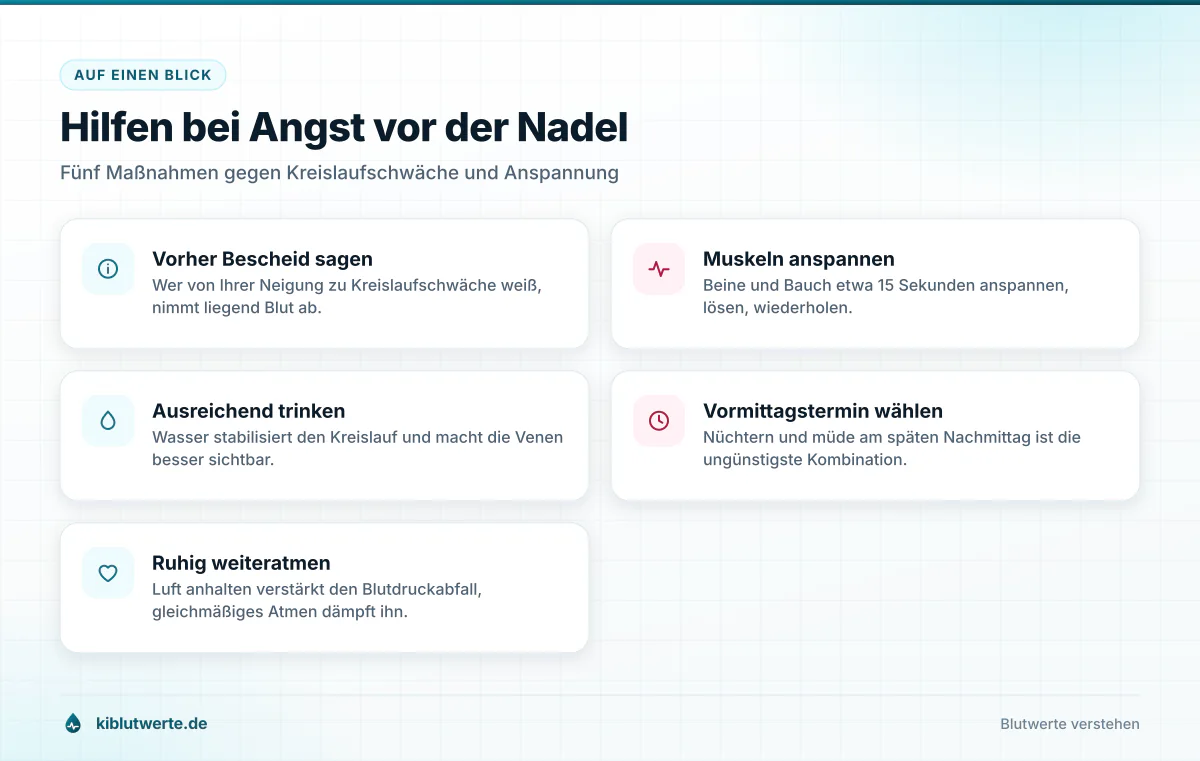 Hilfen bei Angst vor der Nadel Übersichtskarte mit fünf Tipps gegen Angst vor der Blutabnahme wie liegend abnehmen, Muskeln anspannen und ruhig atmen