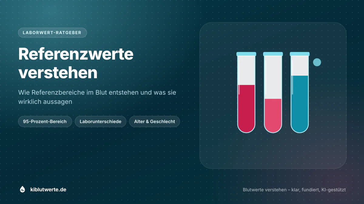 Referenzwerte verstehen Titelbild zum Thema Referenzwerte Blut mit Laborsymbolik und Hinweis auf statistische Referenzbereiche